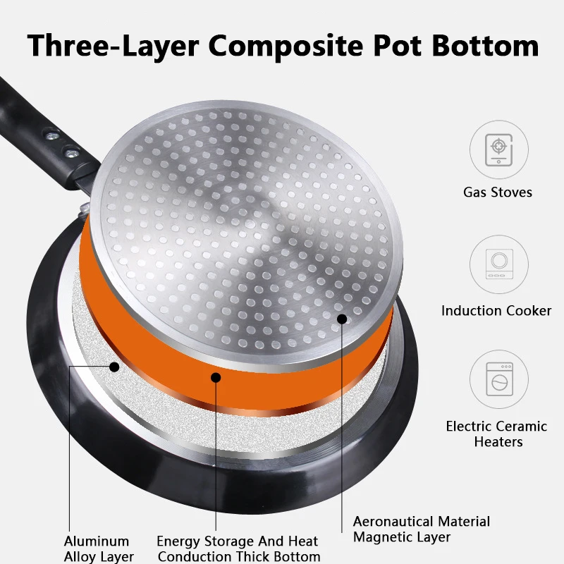 Poêle antiadhésive 18/22/26CM  - Mini Pancake Griddle avis et prix